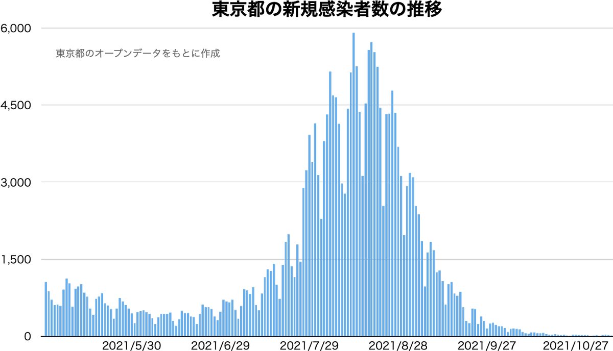 tokyo-covid19.png