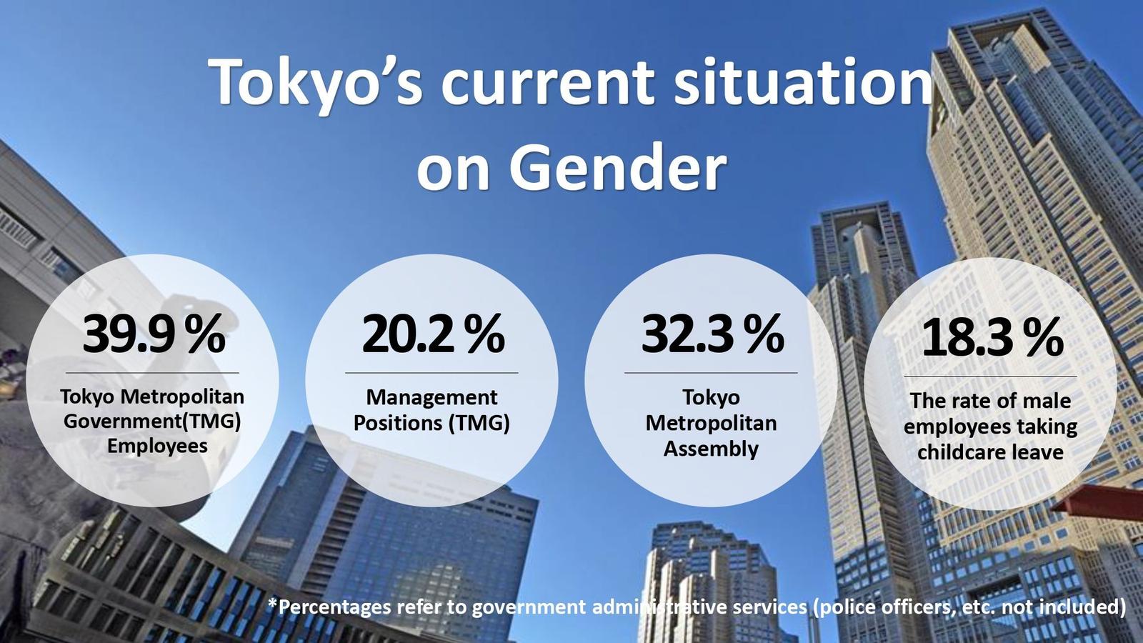 Tokyo's Gender.jpg