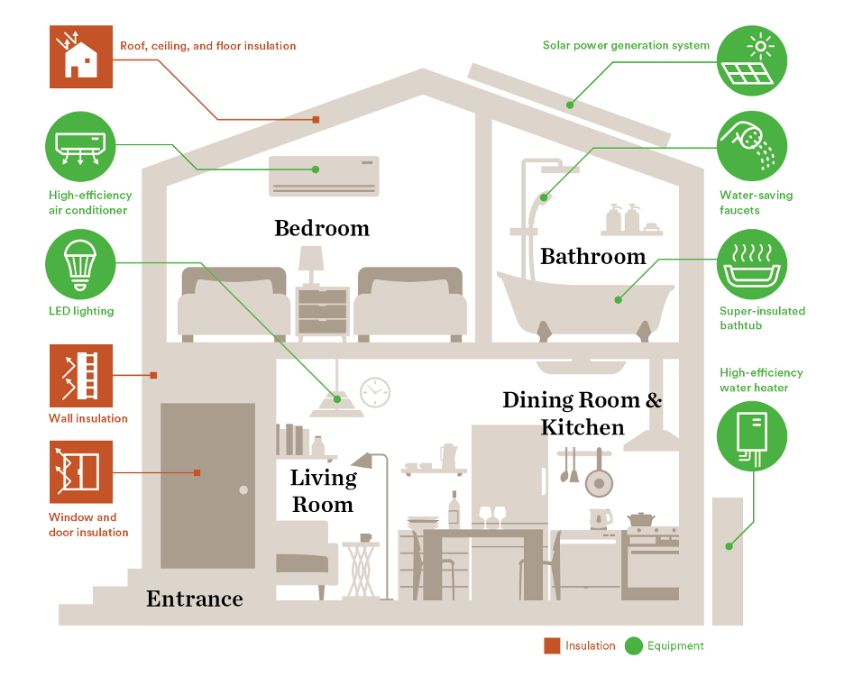 ecohouse-graph.png