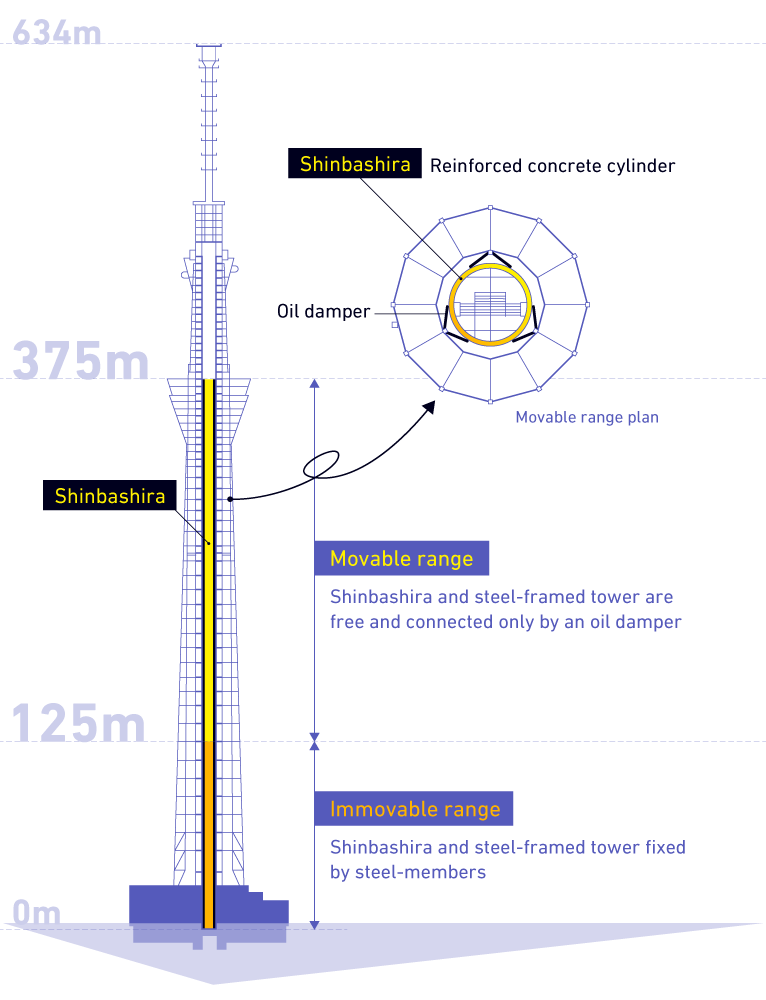 skytree_illustration_1128.png