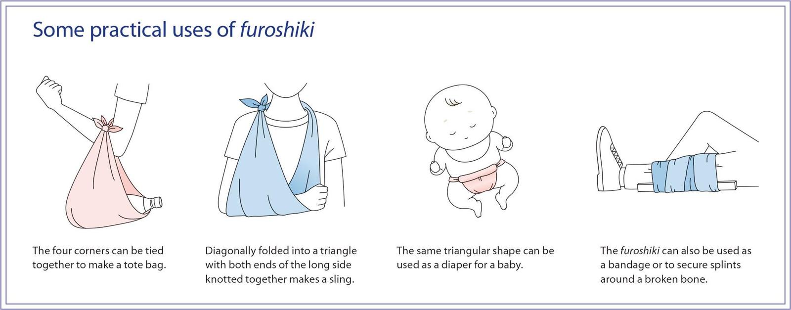 furoshiki-use-cases.jpg